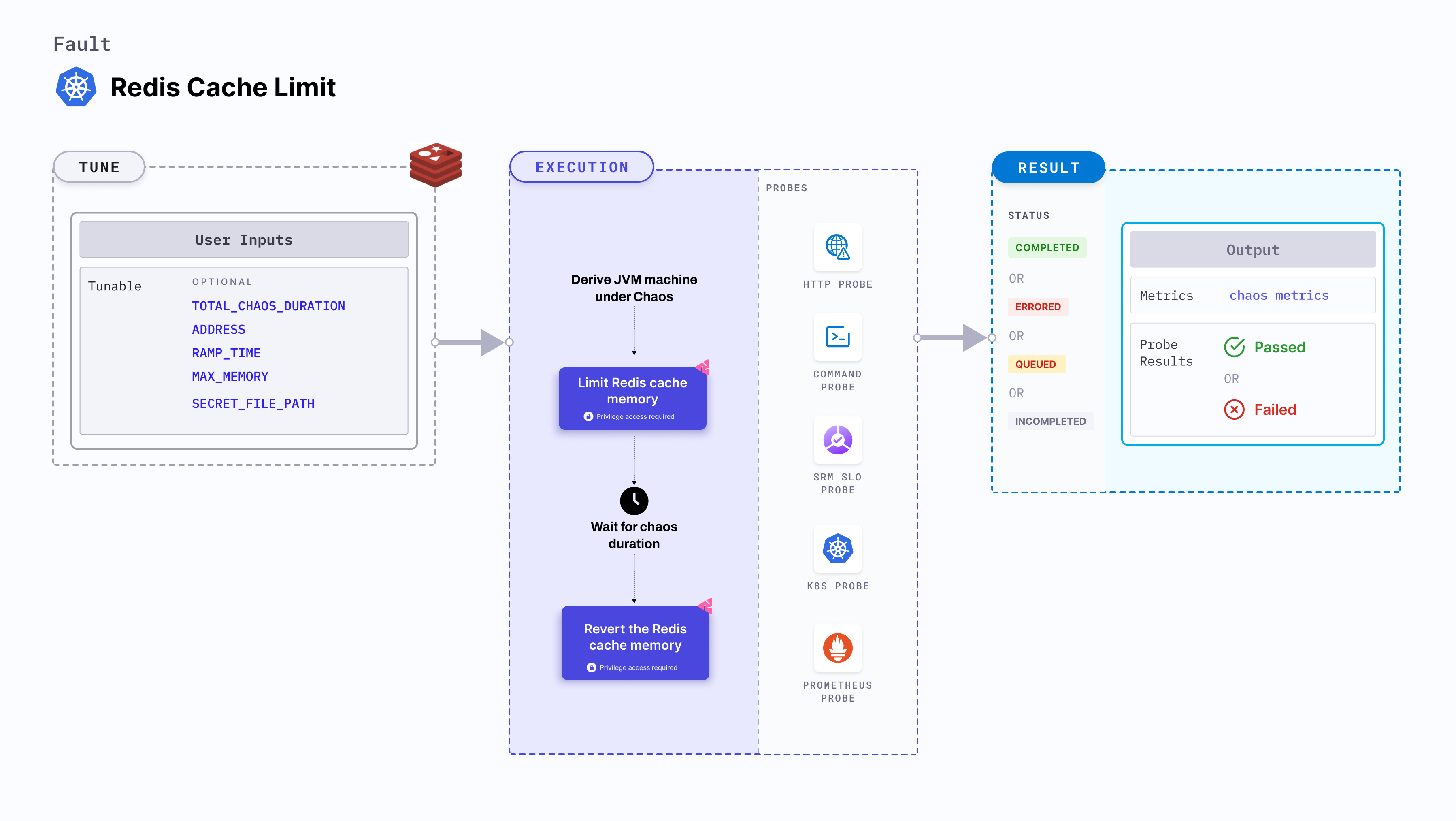 Pod Redis cache limit